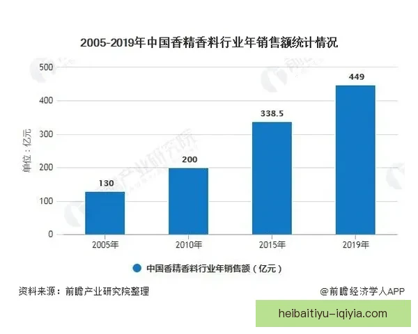 斯摩稜斯克火花与切列波维茨地区发展现状与未来趋势分析